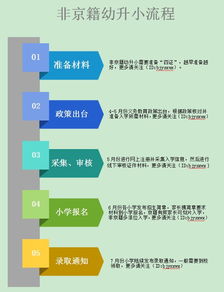 取名流程：一步一步来