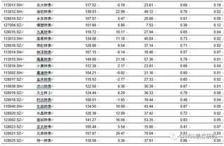 六、  收费标准的具体案例