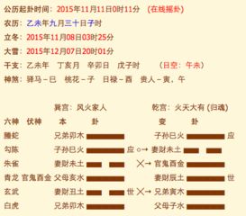 六爻实战血泪史