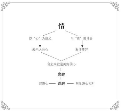 结论