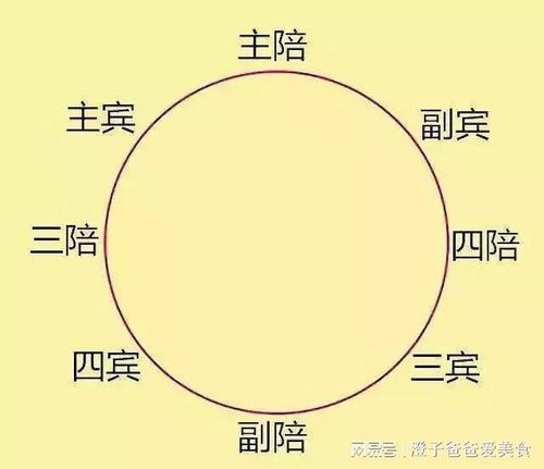 方位选择的吉凶考量