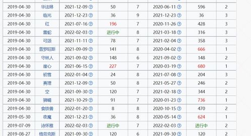 如何通过电话号码查询小神器进行吉凶预测？