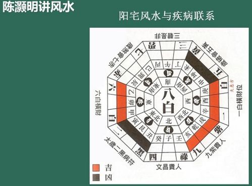 六、大门朝向及街道形态——外部环境对内部格局的渗透效应