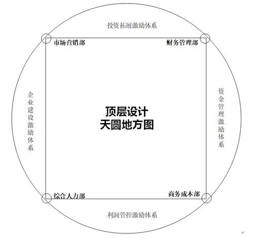 4.1 围墙形态与天圆地方哲学思想对应关系