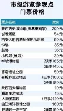 三、陕西历史博物馆&碑林博物馆——免费或贵得离谱？