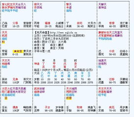 一、  紫微斗数视域下的生产择日理论架构