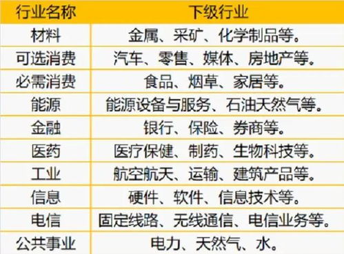 （二）职业选择与投资项目决策注意事项