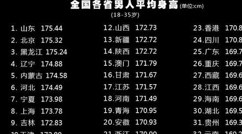 一、 ：十二月三日诞生者之年龄探析