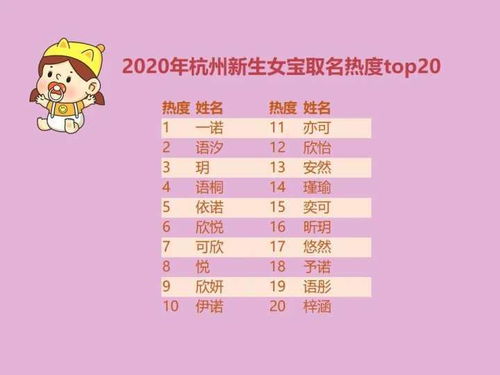 2026年蛇年出生的女宝宝起名，有没有什么最佳字推荐呢？