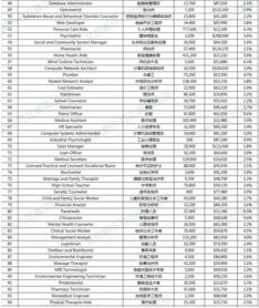 当代命理大师100排名和八字大师排名，有哪些人名列其中呢？