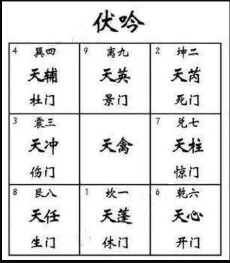 五、 “伏吟”“反吟”局情形下特别处理方案