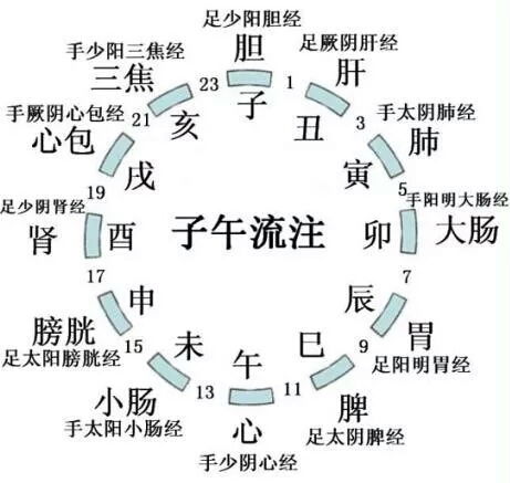 用神定位原则
