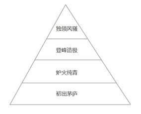 本气在八字格局中扮演哪些角色？它怎样作用于八字格局的形成
