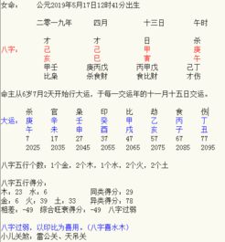 五行八字与姓名：那点儿事儿