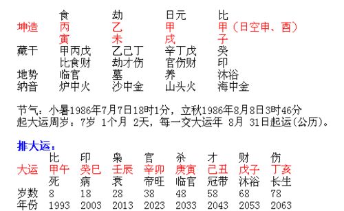 八字中丑土藏干具体包括哪些五行元素？