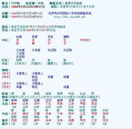 大运癸亥属于哪种类型的伤官命格？