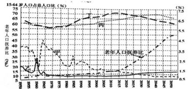 ：时空流转下的命理演进与个体运势的宏观审视
