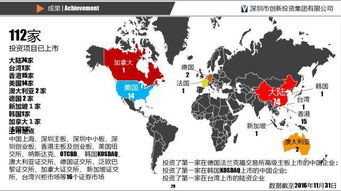 （二）资本介入与项目再开发