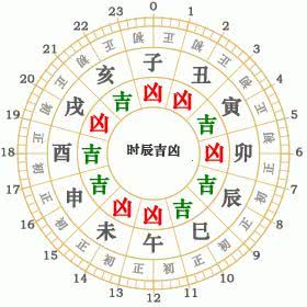 2026年2月12日黄道吉日适合哪些属相？