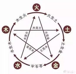 三、 案例剖析：甲午年丙寅月戊辰日丁巳时之八字结构