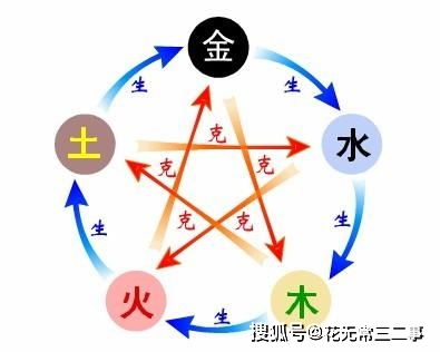 一、五行八卦？不存在的！