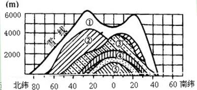 3.1 方位选择：顺应五行相生的原则