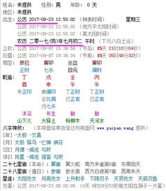 1992年农历七月初八凌晨五点零十分出生的人，八字是什么？