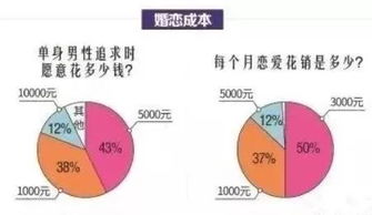 关键影响因素综述