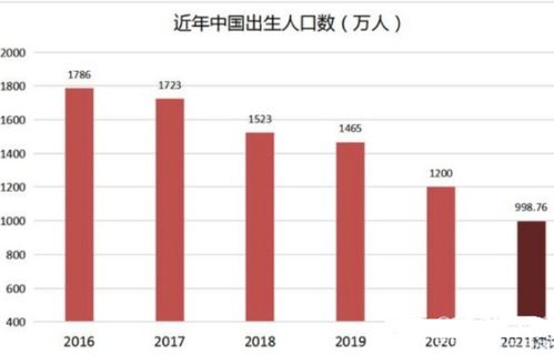 ：人口数据波动背后的玄学与社会学双重审视