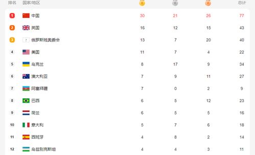 2026年哪个属相运势最佳？