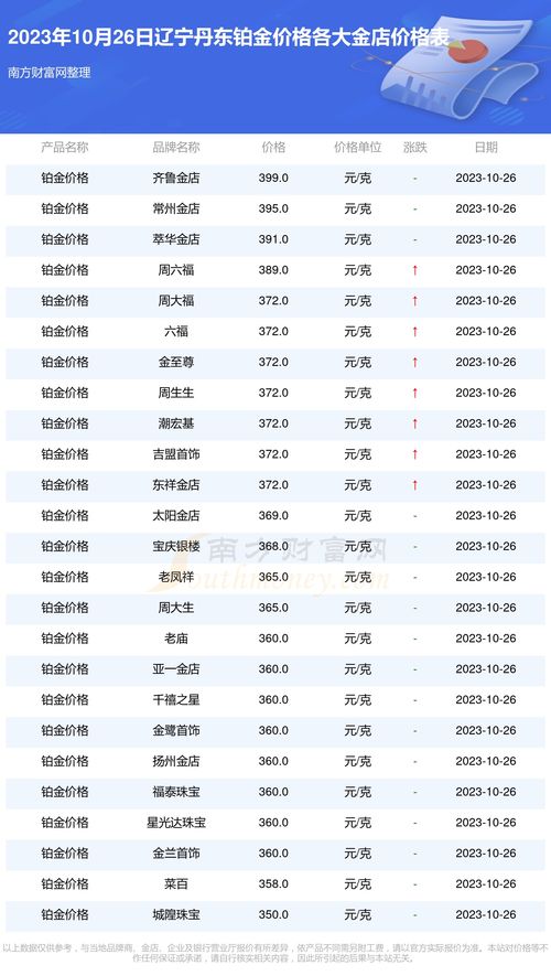 (1) 周岁的定义及计算公式
