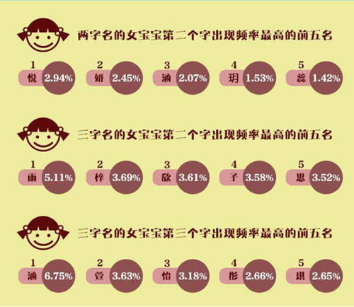 亚洲国家的命名习惯