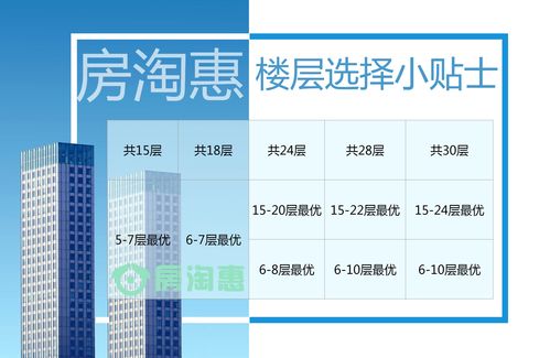 生辰八字与楼层选择有关吗？八字买房时楼层挑选有何讲究？