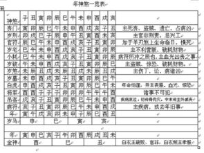 一、 六壬神煞之概念及其在占课中的决定性意义