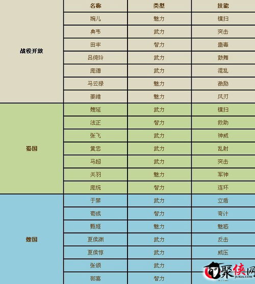 将军的生肖是什么？将军生肖一览表包含哪些信息？