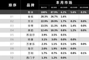 4. 采用较长尾关键词