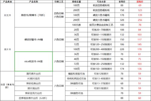 各日期详细分析