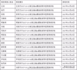 三、 各县（区）记满12分驾驶员名单概览