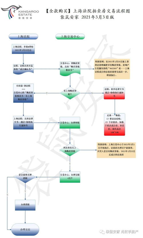 测试方法和流程