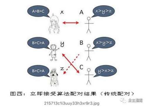 三、  认知能力与直觉智慧的机制分析
