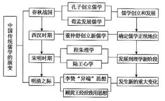 传统化解途径概述