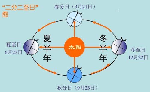 2025年立秋具体是几点几分几秒，冬至又是几点几分几秒呢？