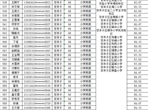 2026年有哪些上等吉日适合取渔？