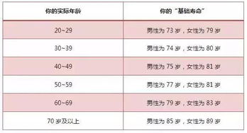 步速与寿命的关系