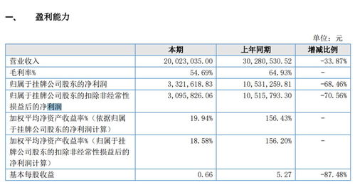 第一波：符号与怪诞的碰撞