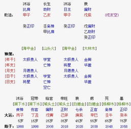 土星大运期间，我的事业运势会如何变化？