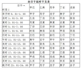 富豪八字案例如何解析？100例富豪八字详解分析技巧有哪些？