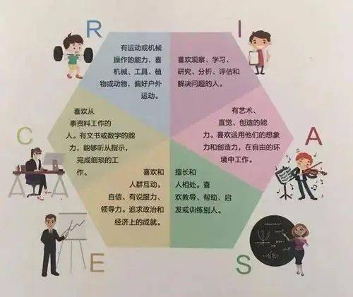 古希腊体液学说与气质类型