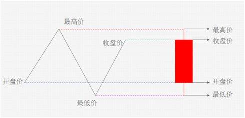 开启命运之门的钥匙：解读《詳解定真論》