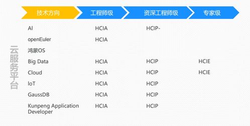 方位选择与色彩搭配